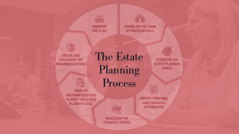 Essentials of Trust and Estate Planning